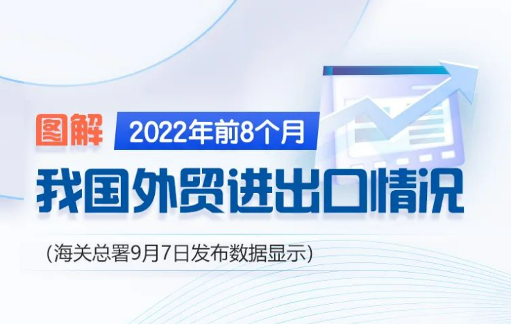 图解｜前8个月进出口增长10.1%