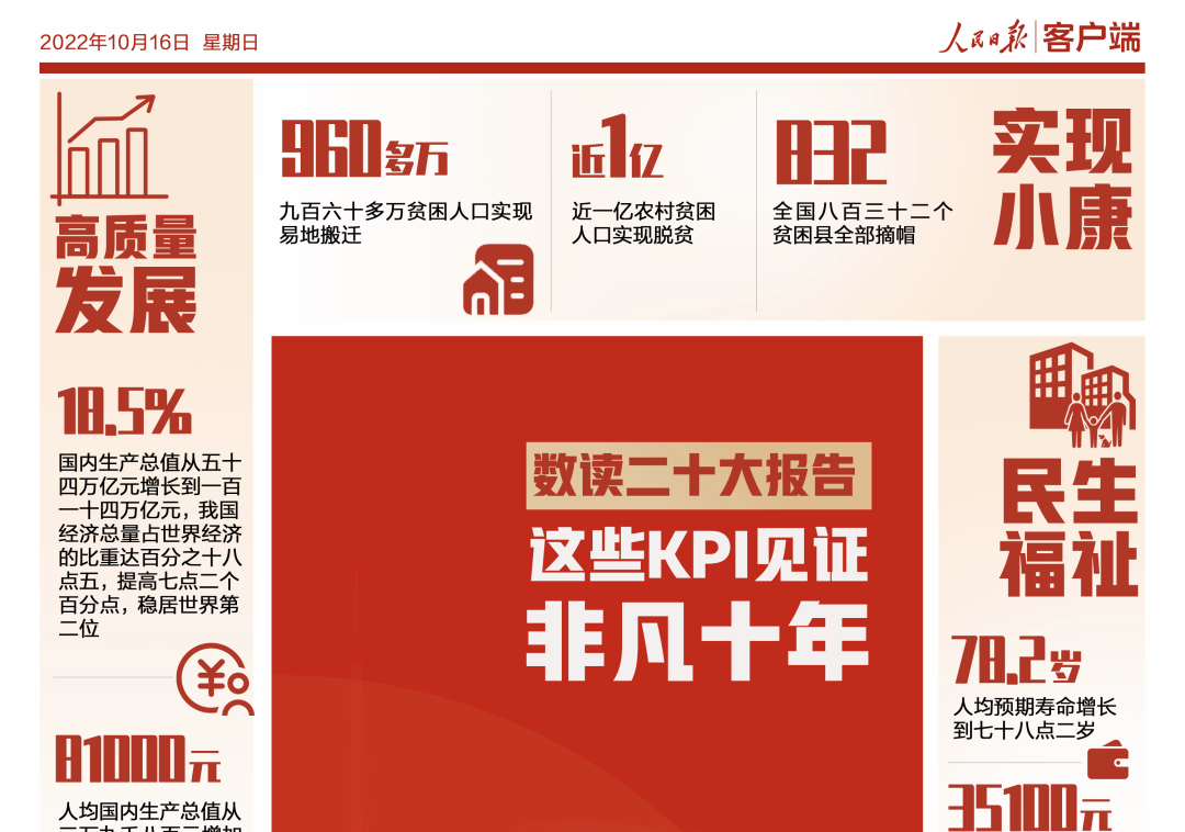 聚焦二十大 | 专家解读二十大报告中对外开放的新信号